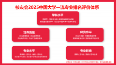 A）、手艺大学（5★