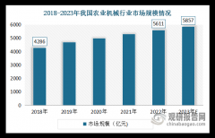 平易近也越来越依赖农业机械进行出产
