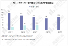 020-2021年较平均值低5%摆布